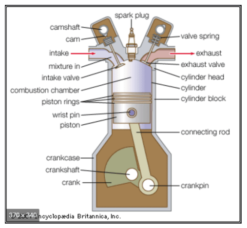 Types of Piston Rings and Piston Ring Maintenance