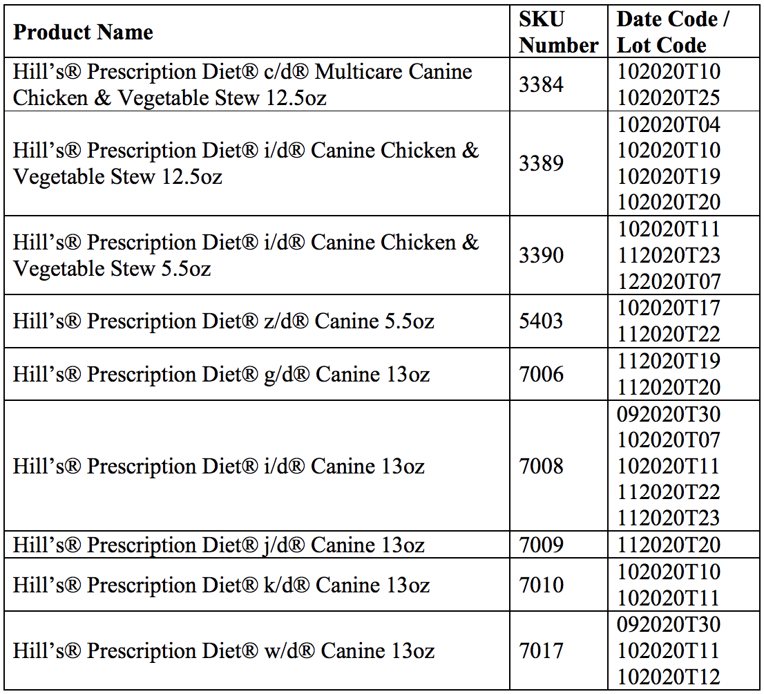 Hills id dog store food recall 2019