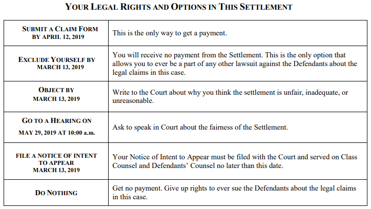 from-talks-to-checks-the-stages-of-a-class-action-settlement