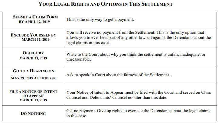 Destination Maternity Class Action Settlement Approved - Top Class